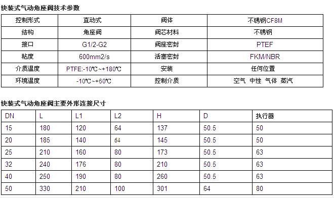 快裝式氣動(dòng)角座閥鏈接尺寸